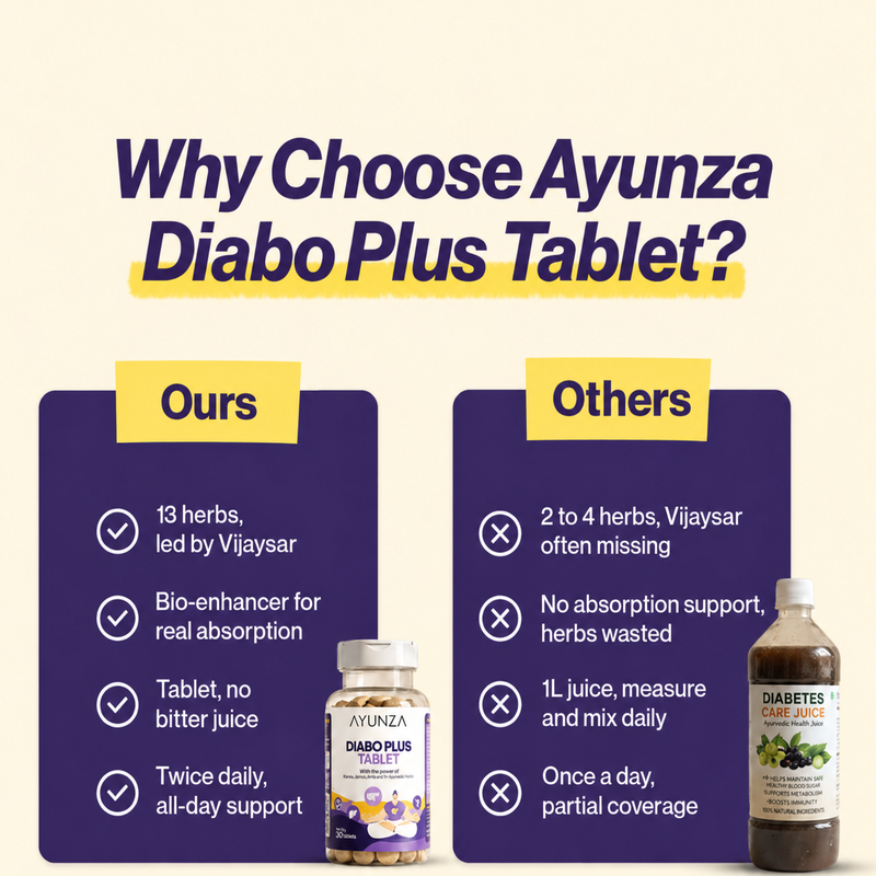 AYUNZA Diabo Plus Tablet