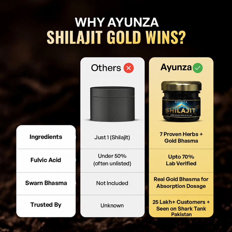 AYUNZA Shilajit & i-Gain+ Combo