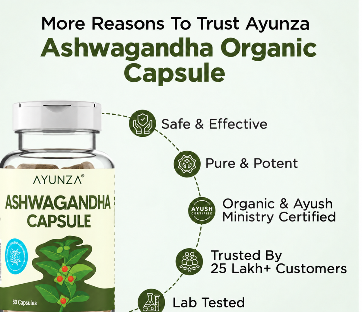 AYUNZA Ashwagandha Capsules | 500mg Pack of 2