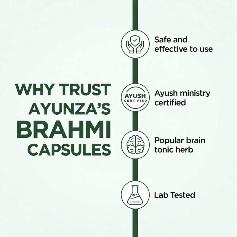AYUNZA Brahmi Capsules | 500mg